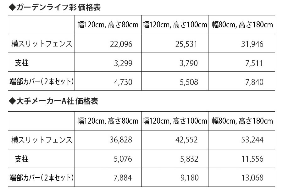 コストダウンのご提案