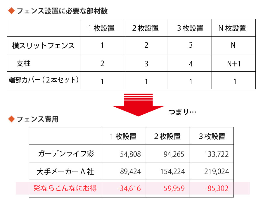 コストダウンのご提案