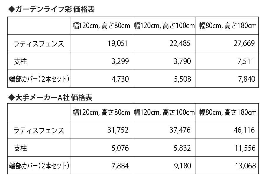 コストダウンのご提案