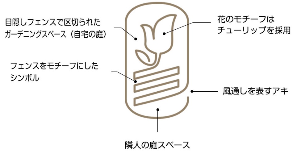 サクリアのブランドロゴコンセプト