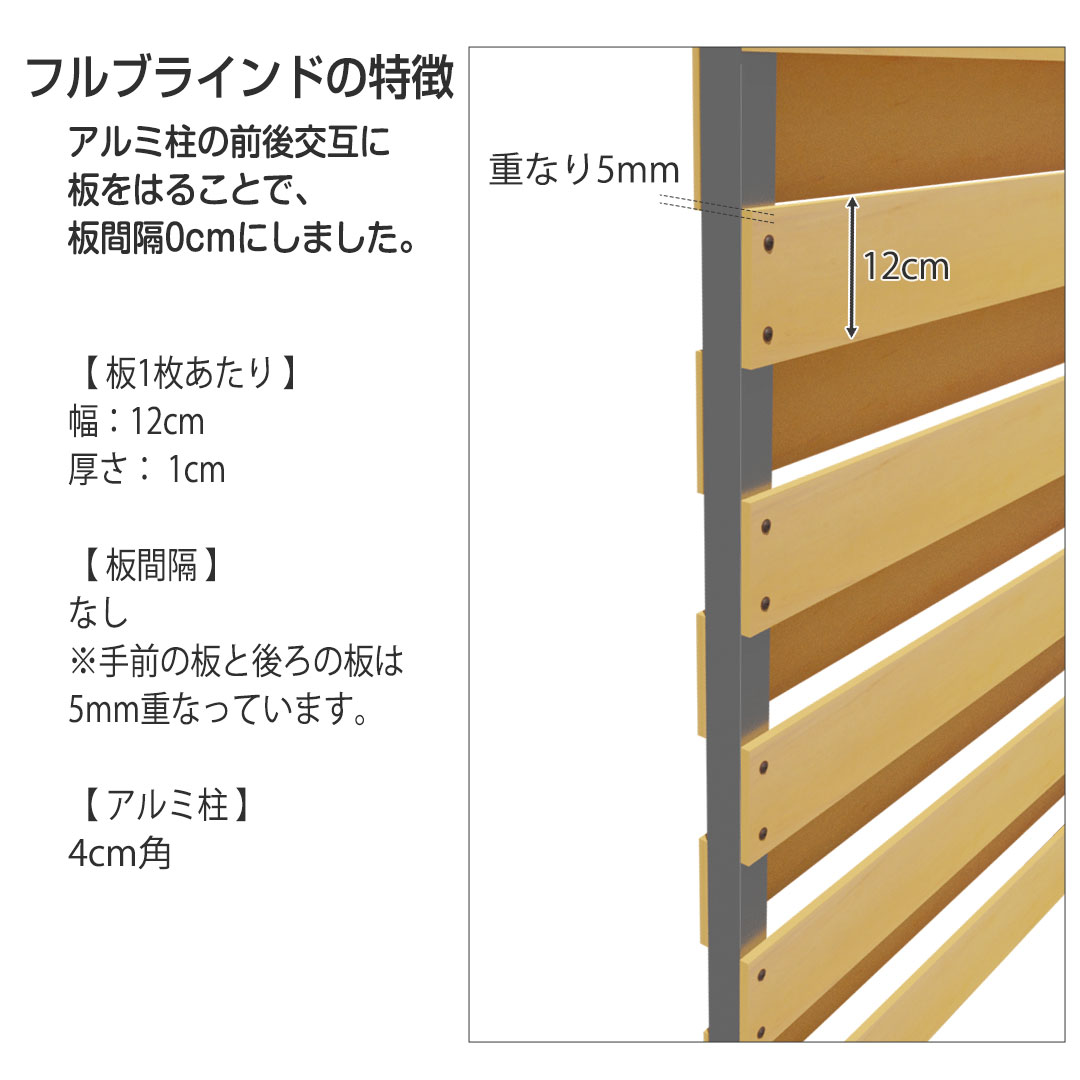 ぽんと置くだけフェンス フルブラインド スタンダード 【サクリア ぽんと置くだけフェンス フルブラインド スタンダード 【サクリア