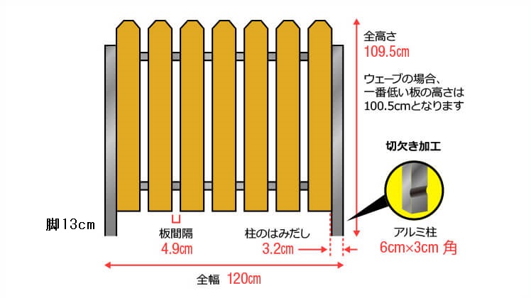 ブロック用フェンス アメリカンストライプ（ストレート）スタンダード