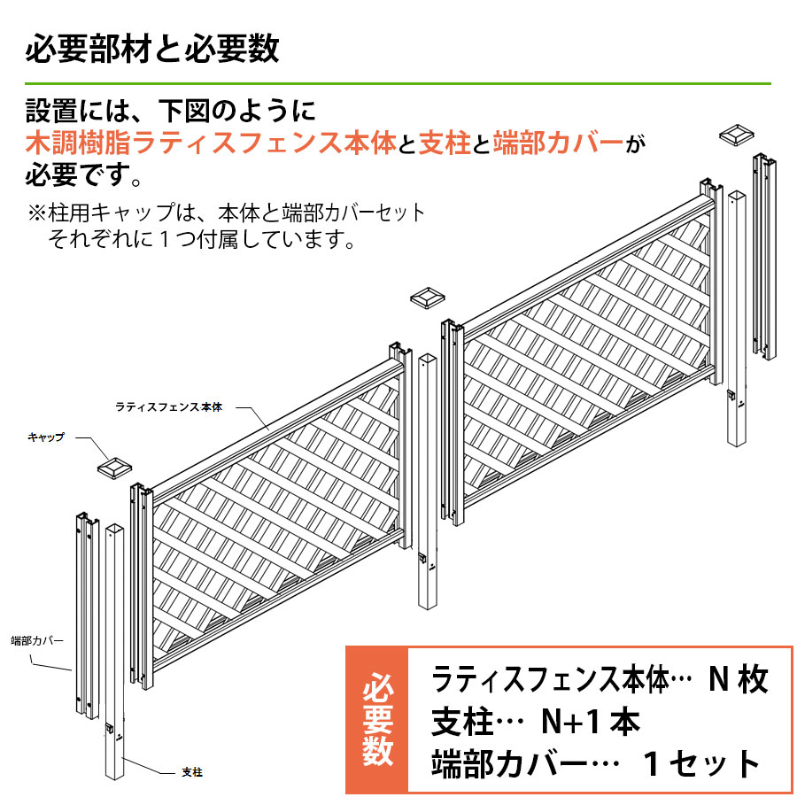 木調樹脂ラティスフェンス 幅120cm | ガーデンライフ彩 木調樹脂ラティスフェンス 幅120cm | ガーデンライフ彩