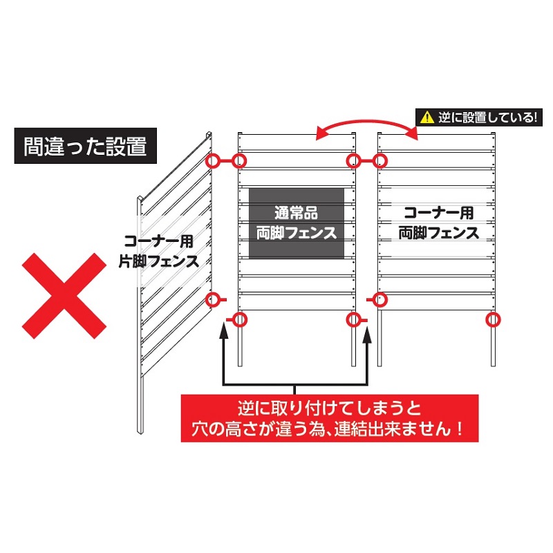 DIYコンフォートフェンスコーナー用3点セット ポリカ交互ボーダー板